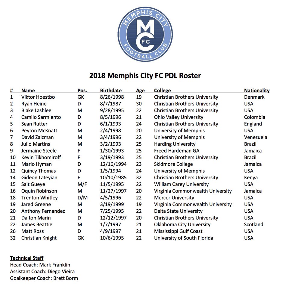 2018 Memphis City FC PDL Roster.jpg